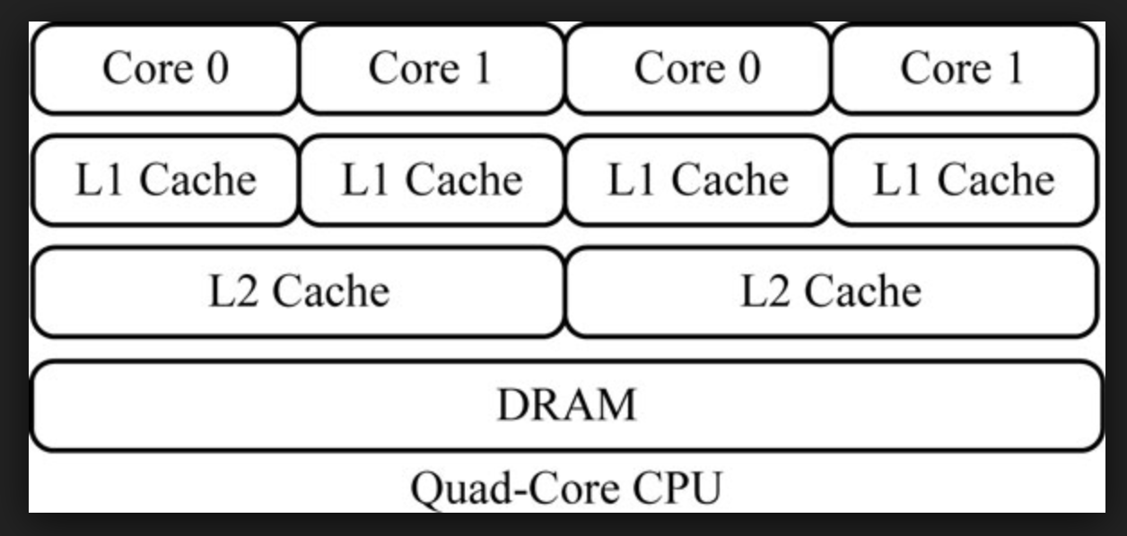 private cache program