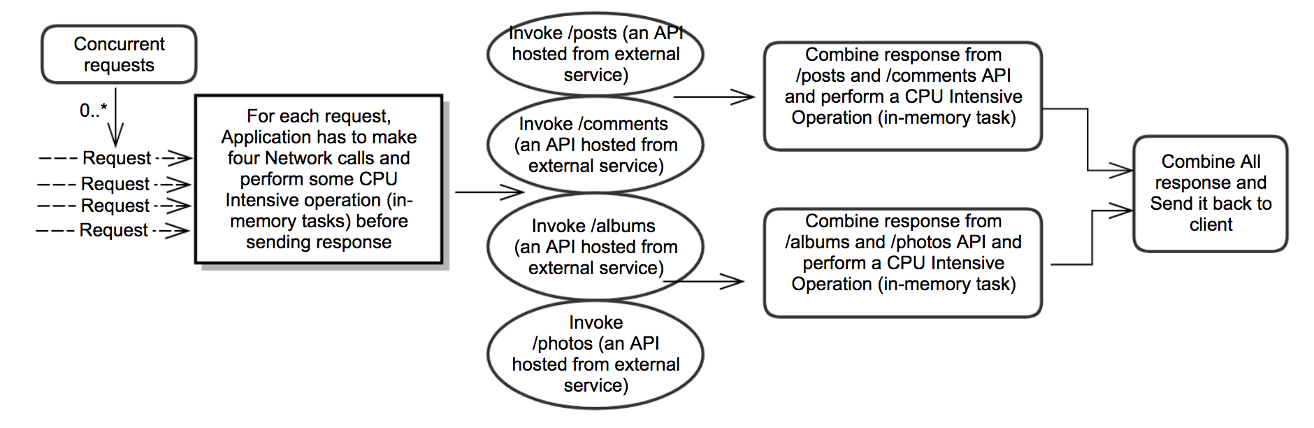 Use Case